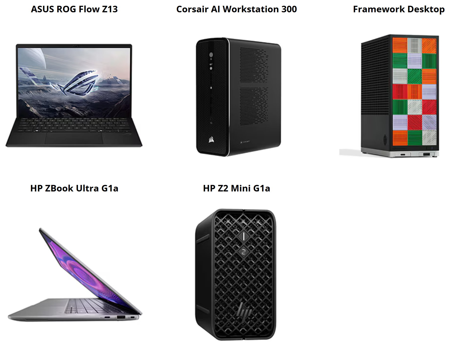我們先前介紹過的Asus ROG Flow Z13與HP ZBook Ultra G1a，以及Framework Desktop都搭載Ryzen AI Max+ 395處理器。