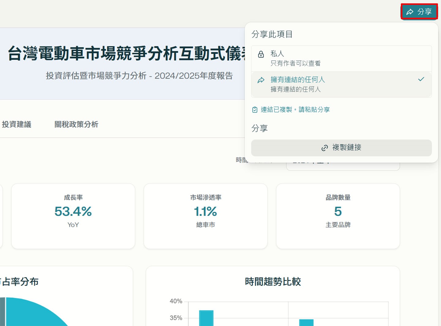 由於互動式儀表板是由 AI 直接撰寫並透過雲端發佈，除了自己使用外你還可以透過「分享」按鈕複製連結，將互動儀表板轉分享給其他人觀看。有興趣的人不妨點這裡看看這篇文章產出的互動式儀表板內容！