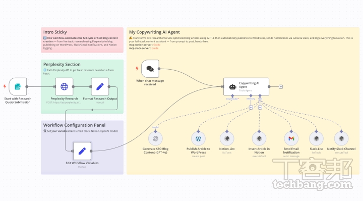 n8n實戰教學：信用卡帳單自動繳費提醒、LINE訊息通知，打造個人專屬的自動化數位助理