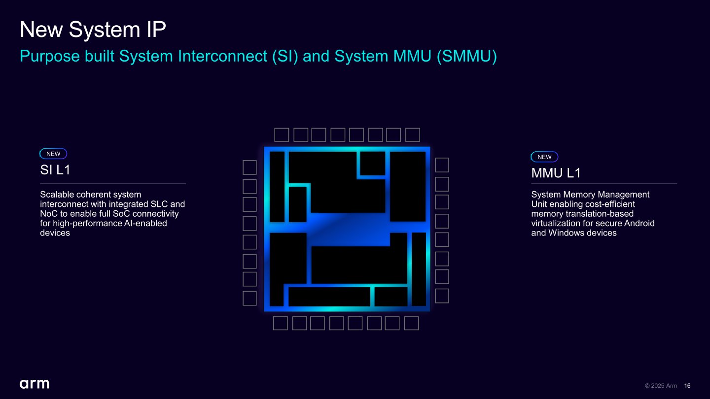 SI L1提供整顆SoC內高效能資料傳輸,甚至能夠整合系統層級快取記憶體與網路通訊功能。MMU L1則提供高效率的資料傳輸,並支援轉譯為基礎的虛擬化技術。