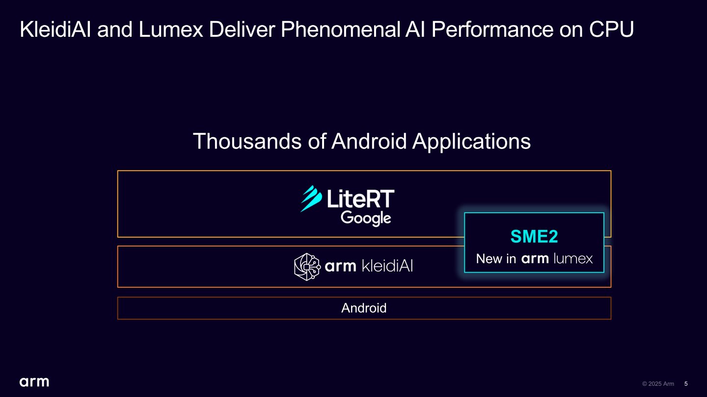 LiteRT為Google提供的高效能AI執行階段(由TensorFlow Lite發展而來),KleidiAI函數庫也提供SME2指令集最佳化。