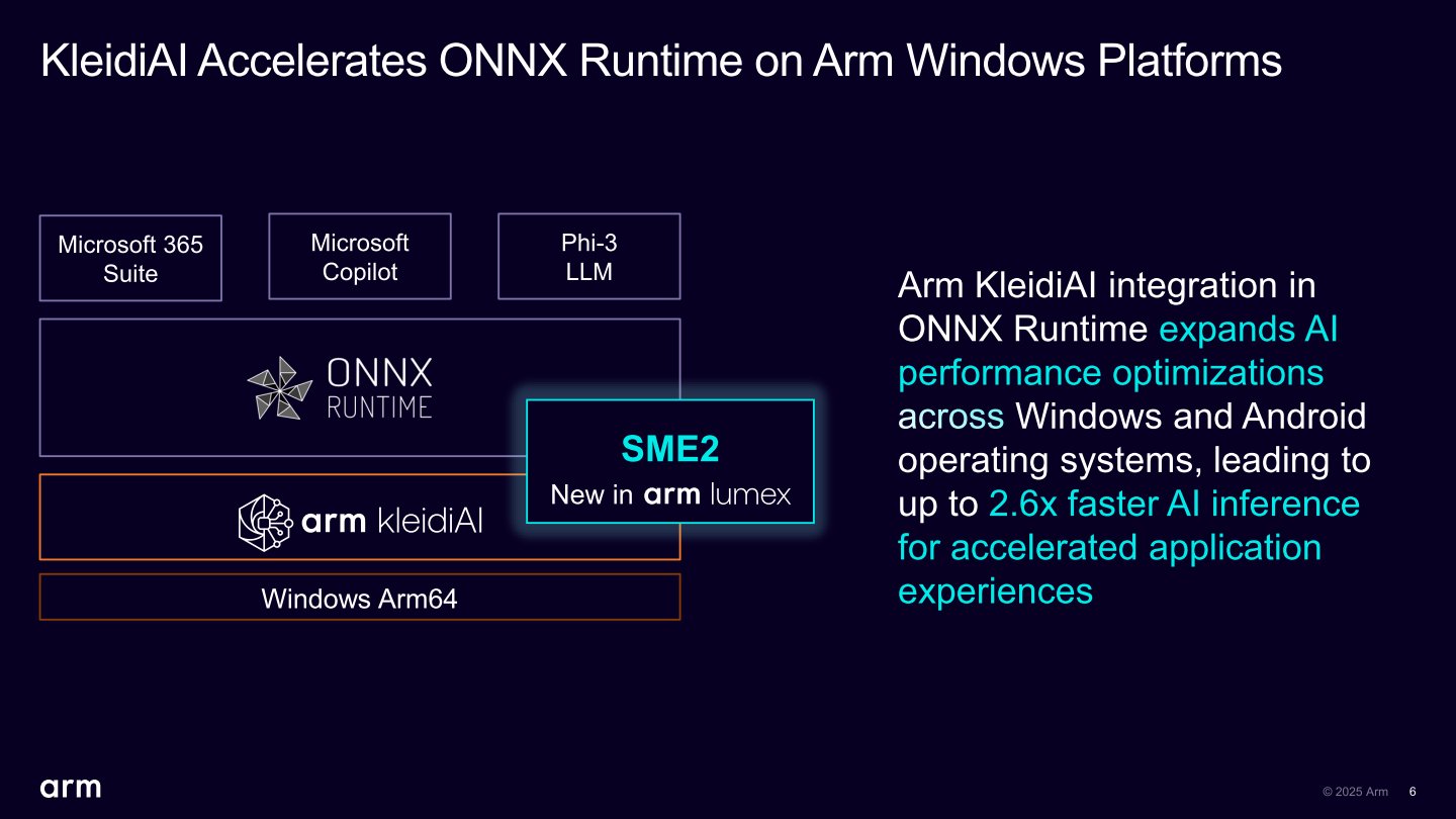 Microsoft推出的ONNX執行階段也享有SME2指令集最佳化,能在使用Windows on Arm作業系統時發揮所長。