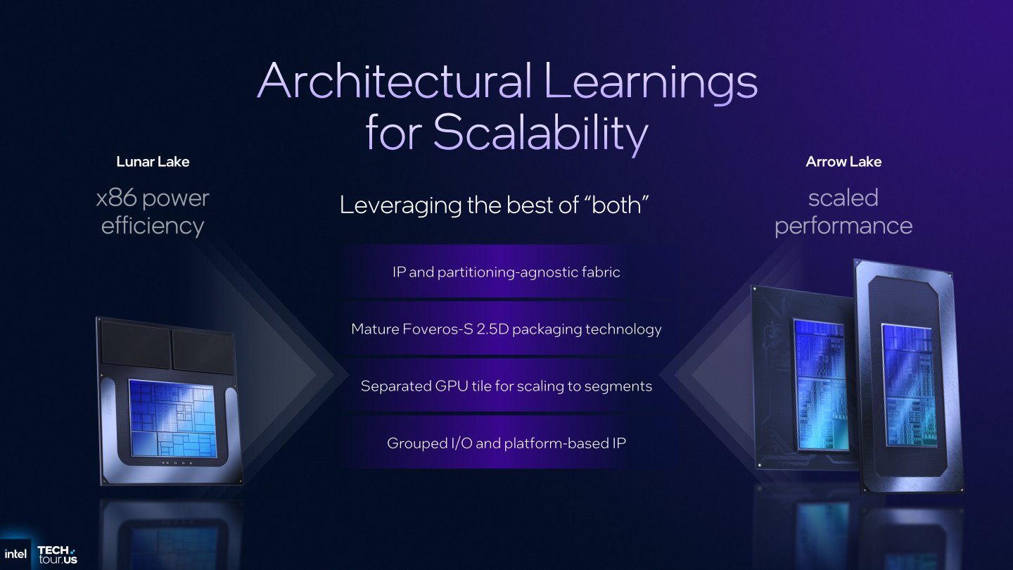 Panther Lake提供更具彈性的處理器核心與記憶體配置，獨立的繪圖處理器模塊也有助於彈性配置不同Xe核心數的內建顯示晶片。