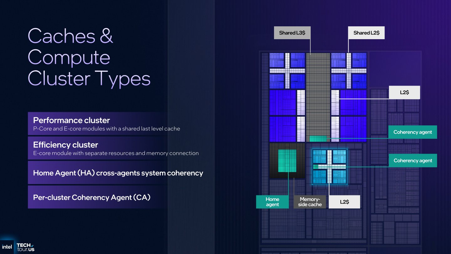 Panther Lake的P-Core與E-Core共享最高18 MB L3快取記憶體，LP E-Core則無L3快取記憶體。