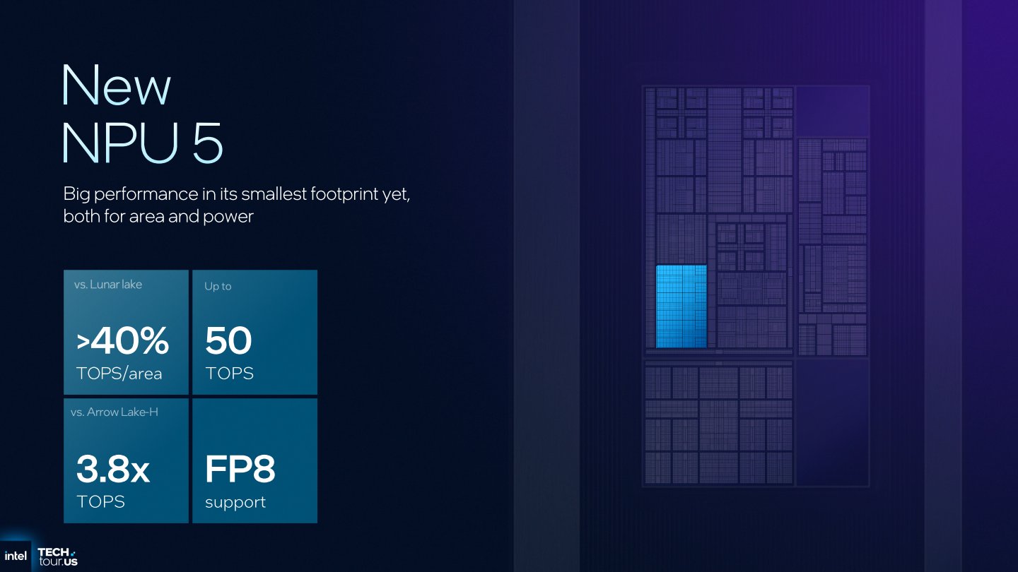 全新NPU 5能夠提供50 TOPS的INT8、FP8資料類型AI運算效能，滿足Microsoft Copilot+系統需求。