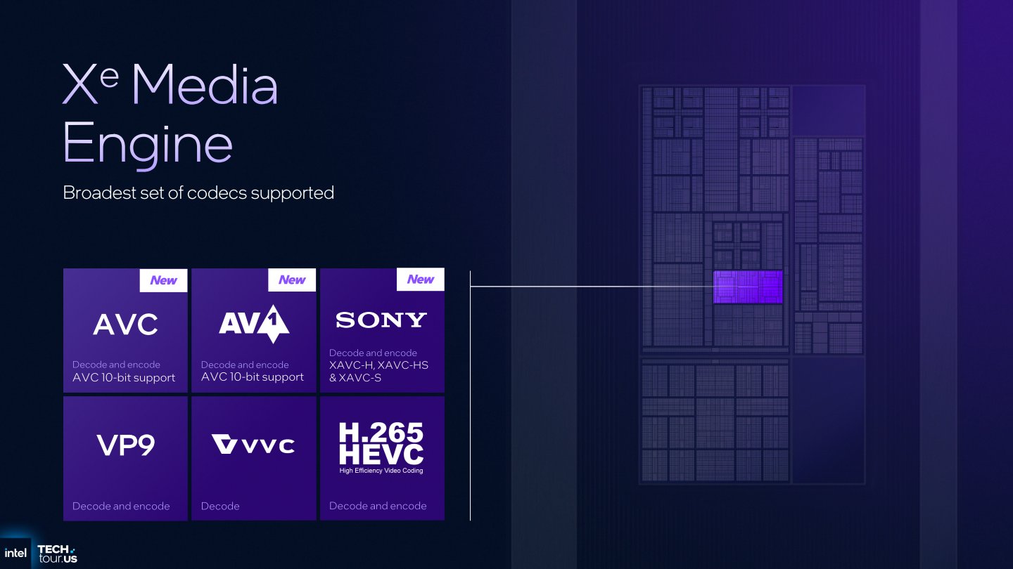 Xe媒體引擎新增支援10 bit深度色彩取樣的AVC（H.264）與AV1，以及SONY XAVC-H/ HS / S等影片格式編、解碼硬體加速。