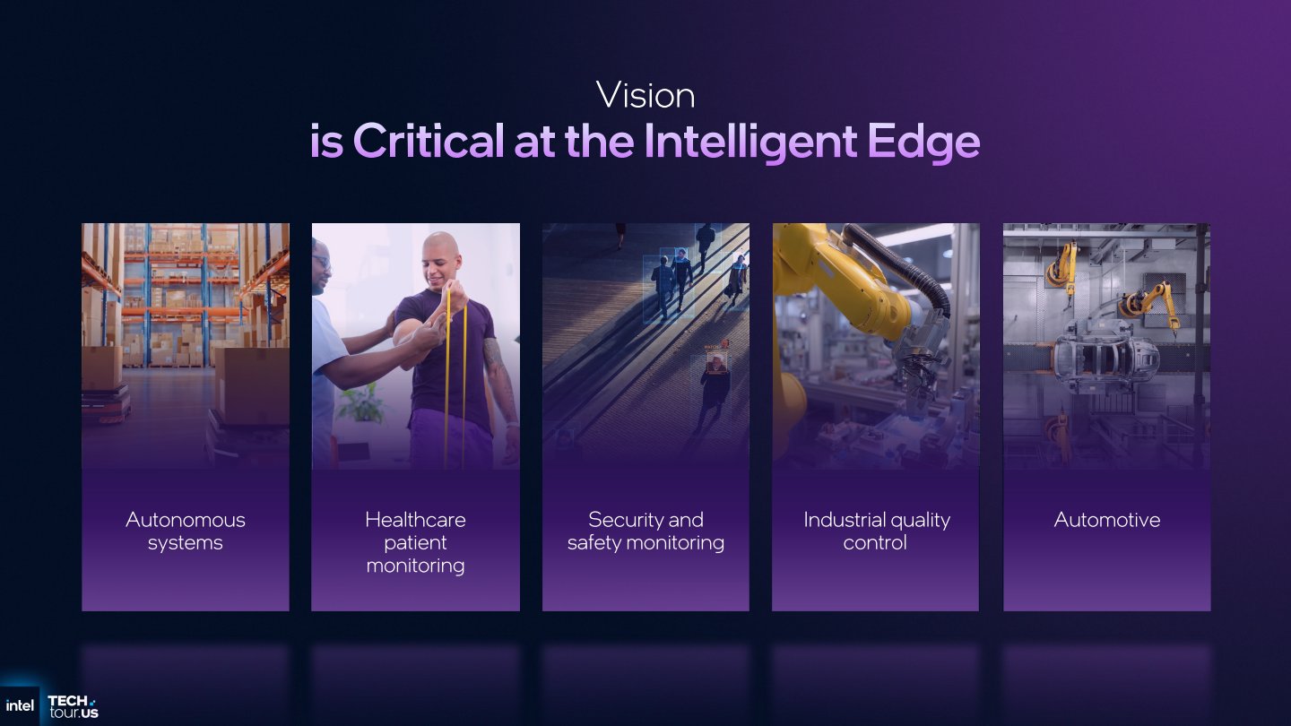 自駕車、安全監控、自動化工業等邊緣AI運算的應用也仰賴清晰的攝影畫面。