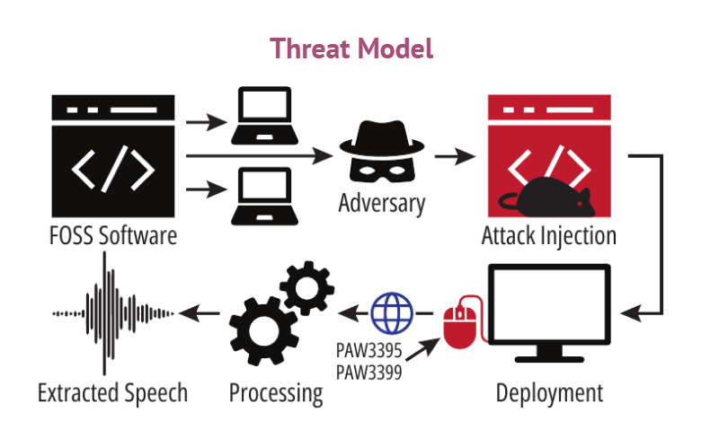 加州大學研究：高階滑鼠恐淪為「桌面竊聽器」，滑鼠晶片成攻擊漏洞關鍵
