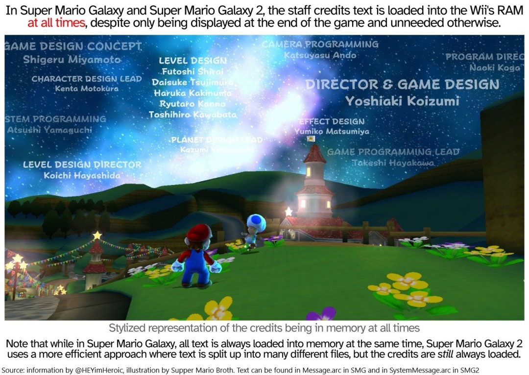 暖心彩蛋:《超級瑪利歐銀河》讓開發者名單常駐記憶體