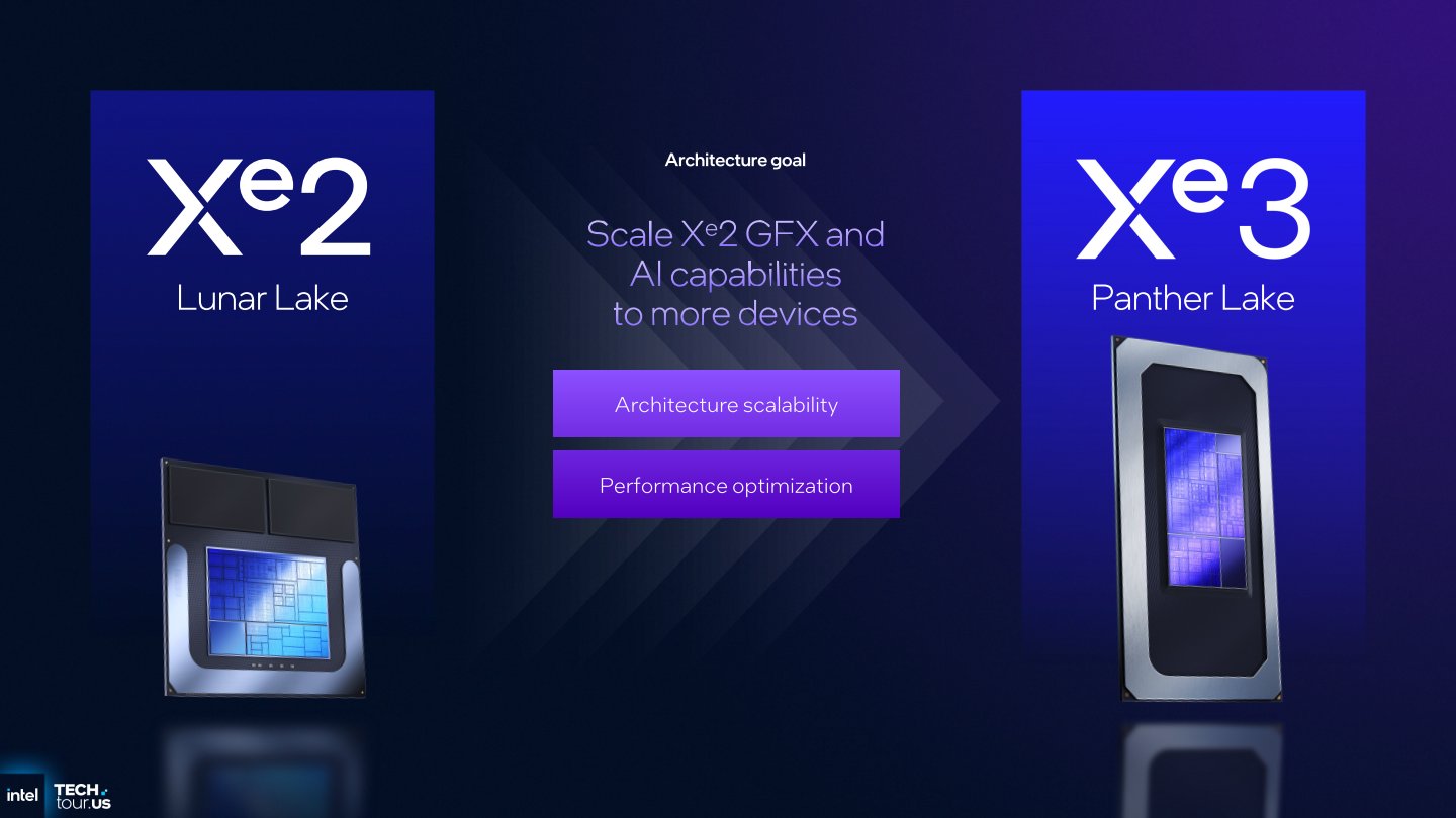 Xe 3顯示架構比起Xe 2有著更高的架構可擴充性，以及最佳化的效能表現。