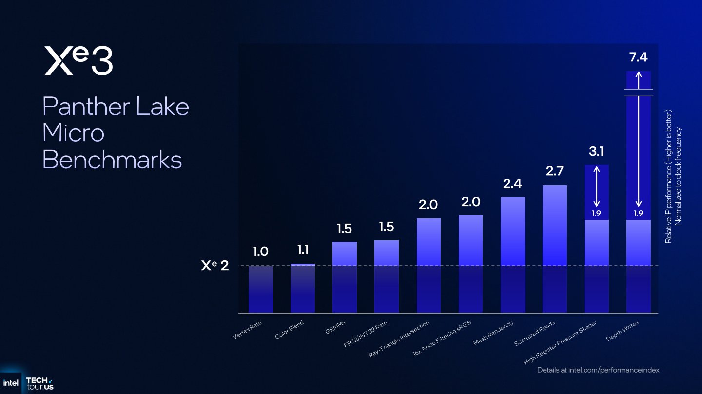 與Xe 2架構相比，Xe 3架構在繪圖的各階段有不同的效能改善，以提升整體效能輸出。