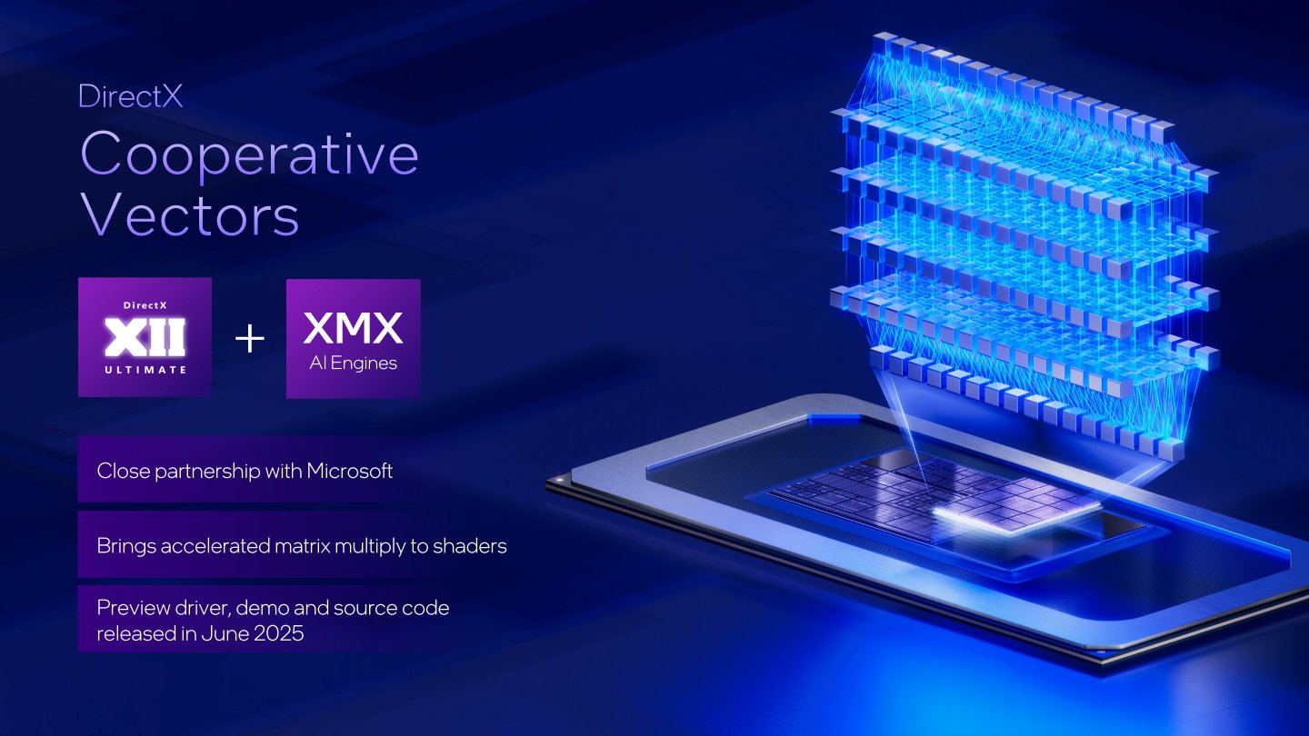 Cooperative Vetcor（協同向量），能夠透過GPU渲染器加速矩陣運算，以達到提升AI應用程式效能的效果。