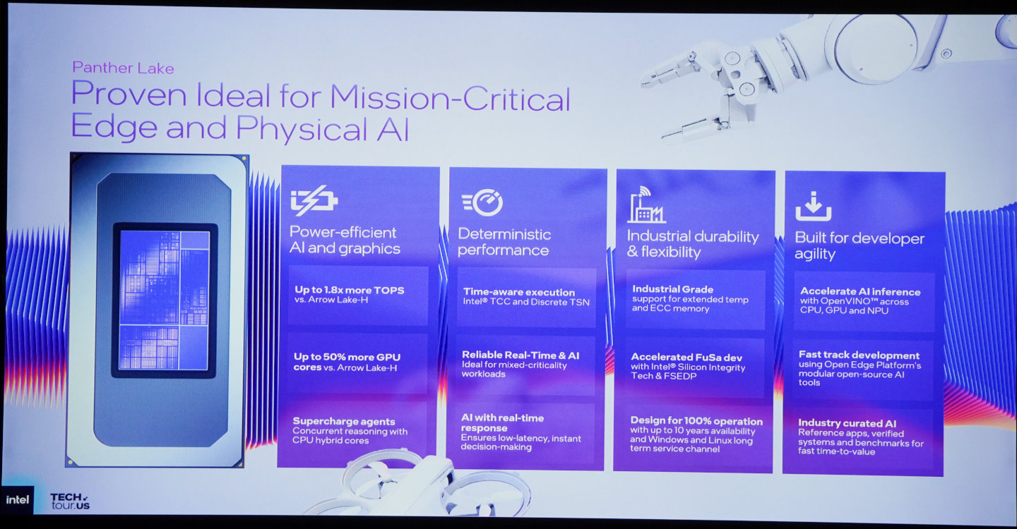 Panther Lake具有高AI運算效能、高繪圖效能、高電力效率、工業應用可靠度、應用彈性等優勢，更高的效能也有助於降低AI運算的延遲。