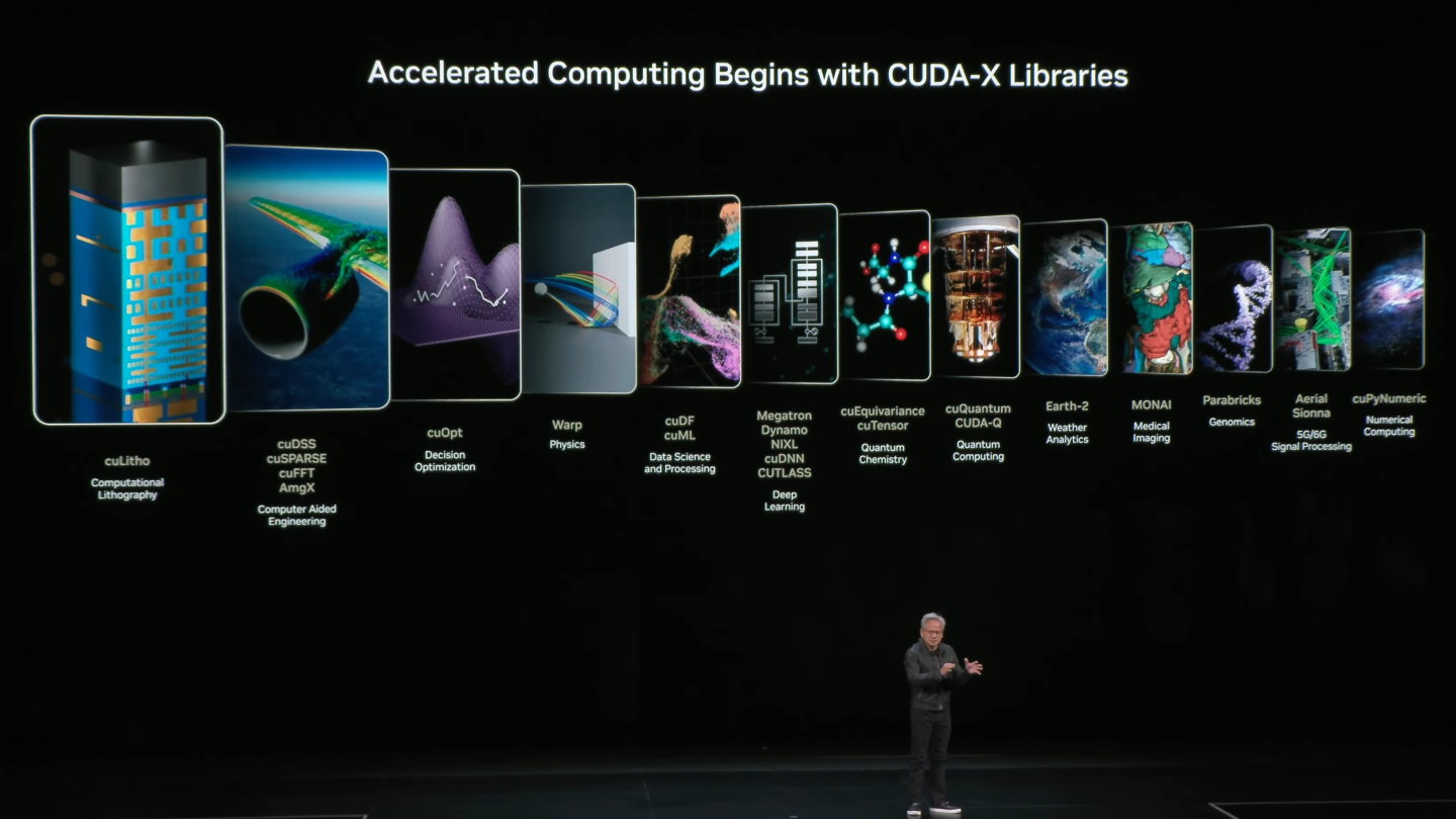 NVIDIA提供多款以CUDA運算架構為基礎的加速運算API。