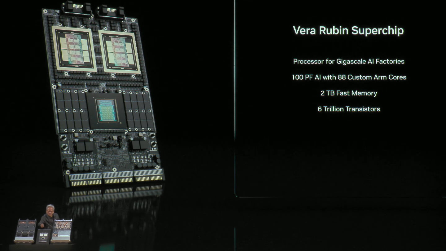 Vera Rubin Superchip由6兆個電晶體構成，能夠提供100 PFLOPS運算效能，並搭載總容量達2 TB的記憶體。
