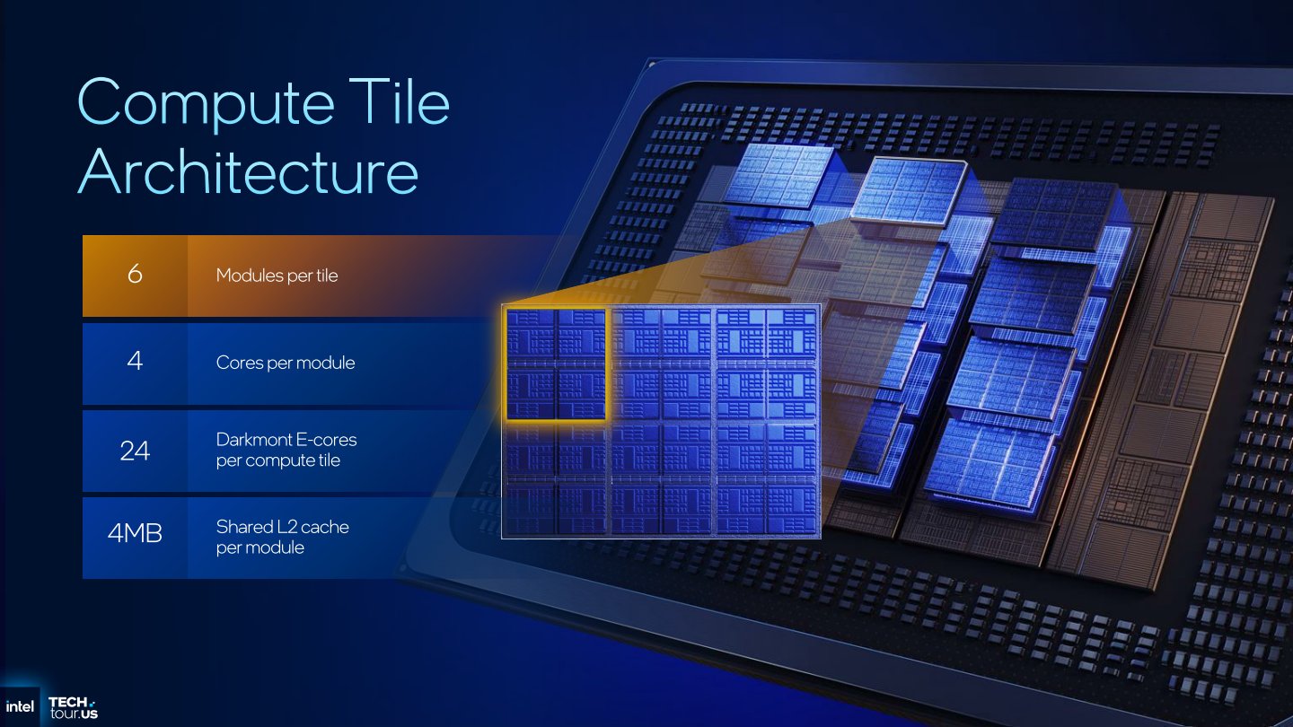 運算模塊由6組運算模組構成。
