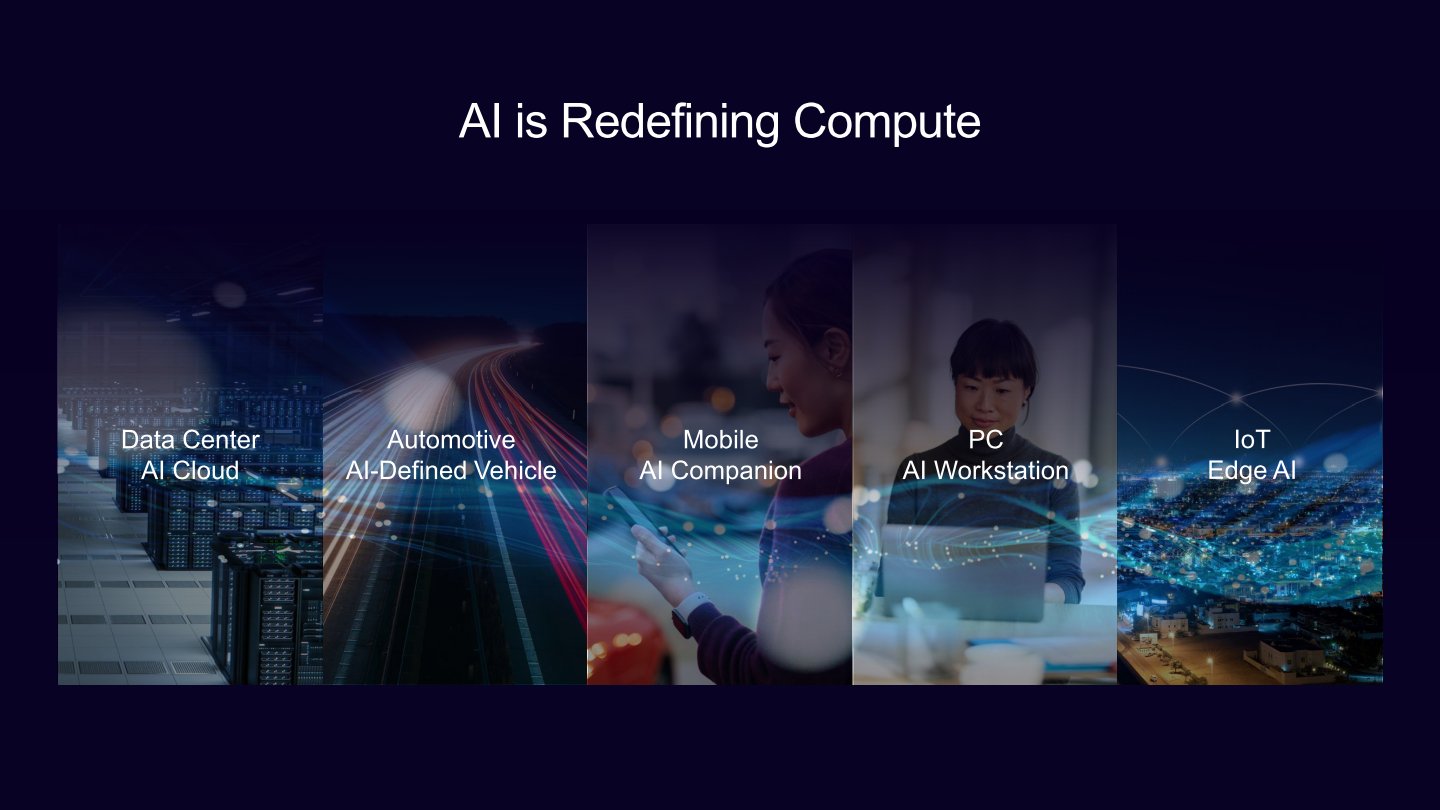 Arm提供多種不同運算單元，能夠滿足資料中心、智慧車輛、行動裝置、個人電腦、物聯網裝置等不同規模的運算需求。