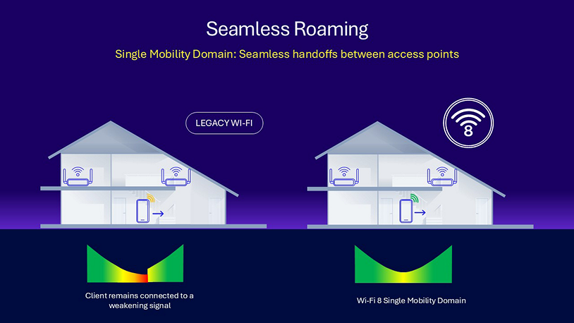 Wi-Fi 8 技術解析：更高可靠性、低延遲與頻譜效率最佳化，迎接 AI 時代、智慧家庭新需求
