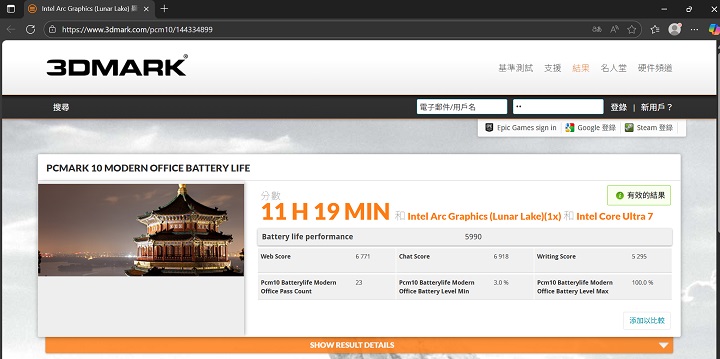 在 PCMark 10 Office模式下，是模擬一般 Office 模式下使用情境，於僅使用單螢幕且亮度約 50%下，續航力測得 11 小時 19 分鐘。