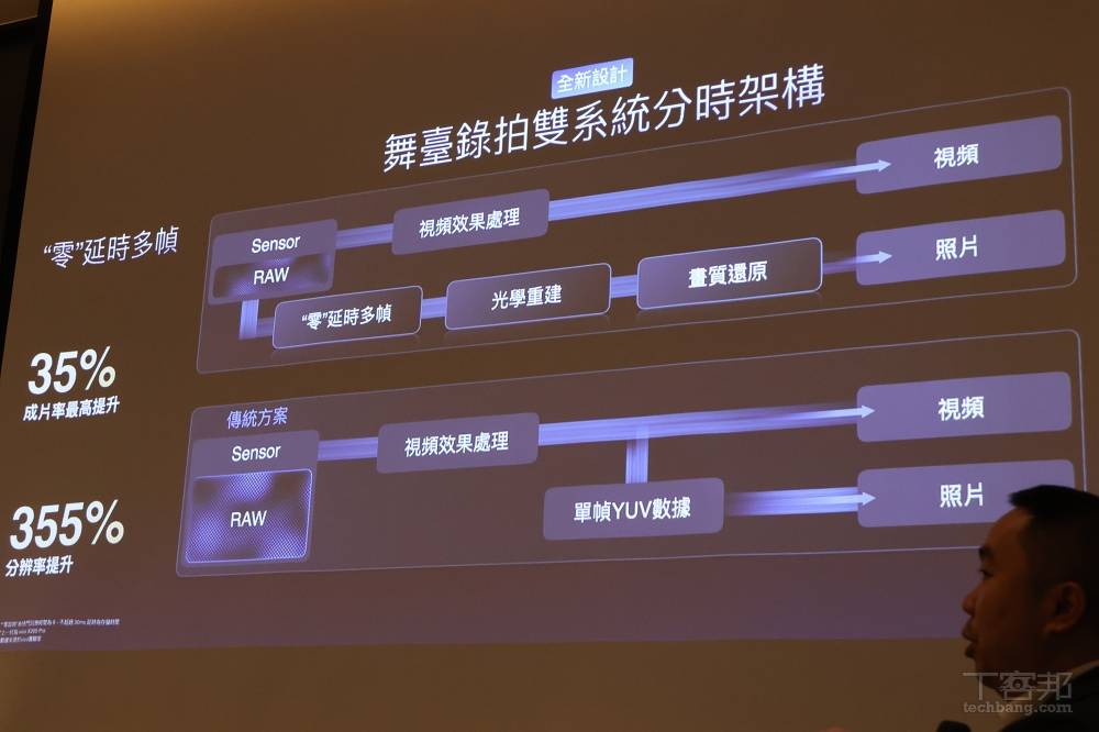 讓人人都能拍出動人光影！vivo X300 Pro 如何定義手機攝影的新疆界