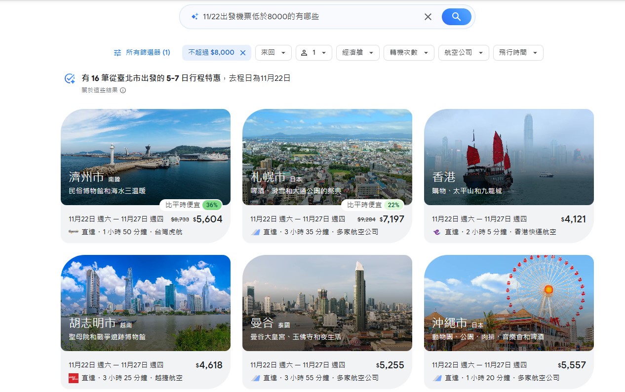 用 AI 找到優惠機票！Google「航班優惠」功能升級，規劃行程、預訂機票與飯店用 AI 代理一步到位