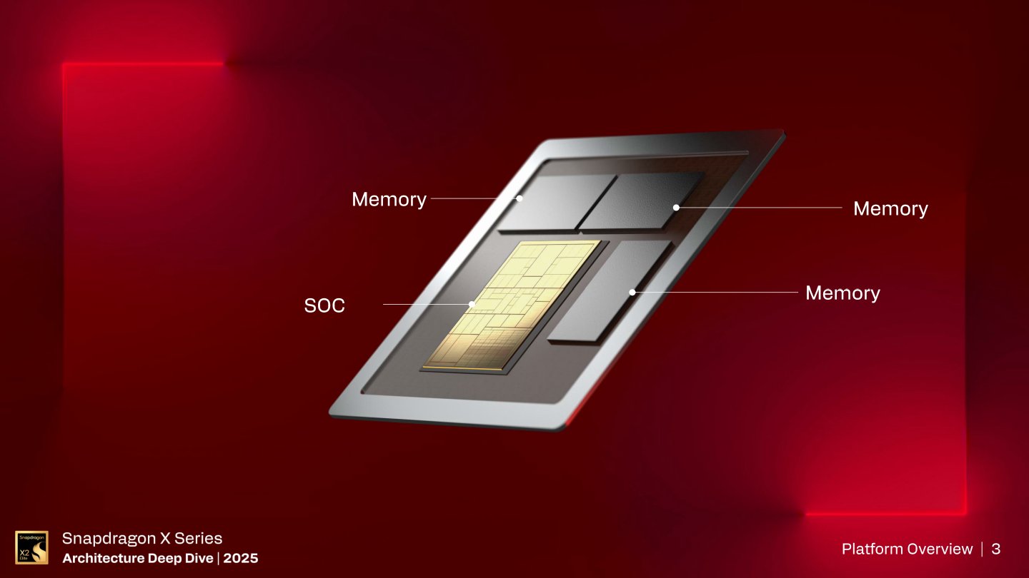 Snapdragon X 2平台將SoC與記憶體封裝於同一晶片，筆電廠商還可以額外擴充LPDDR5x記憶體。