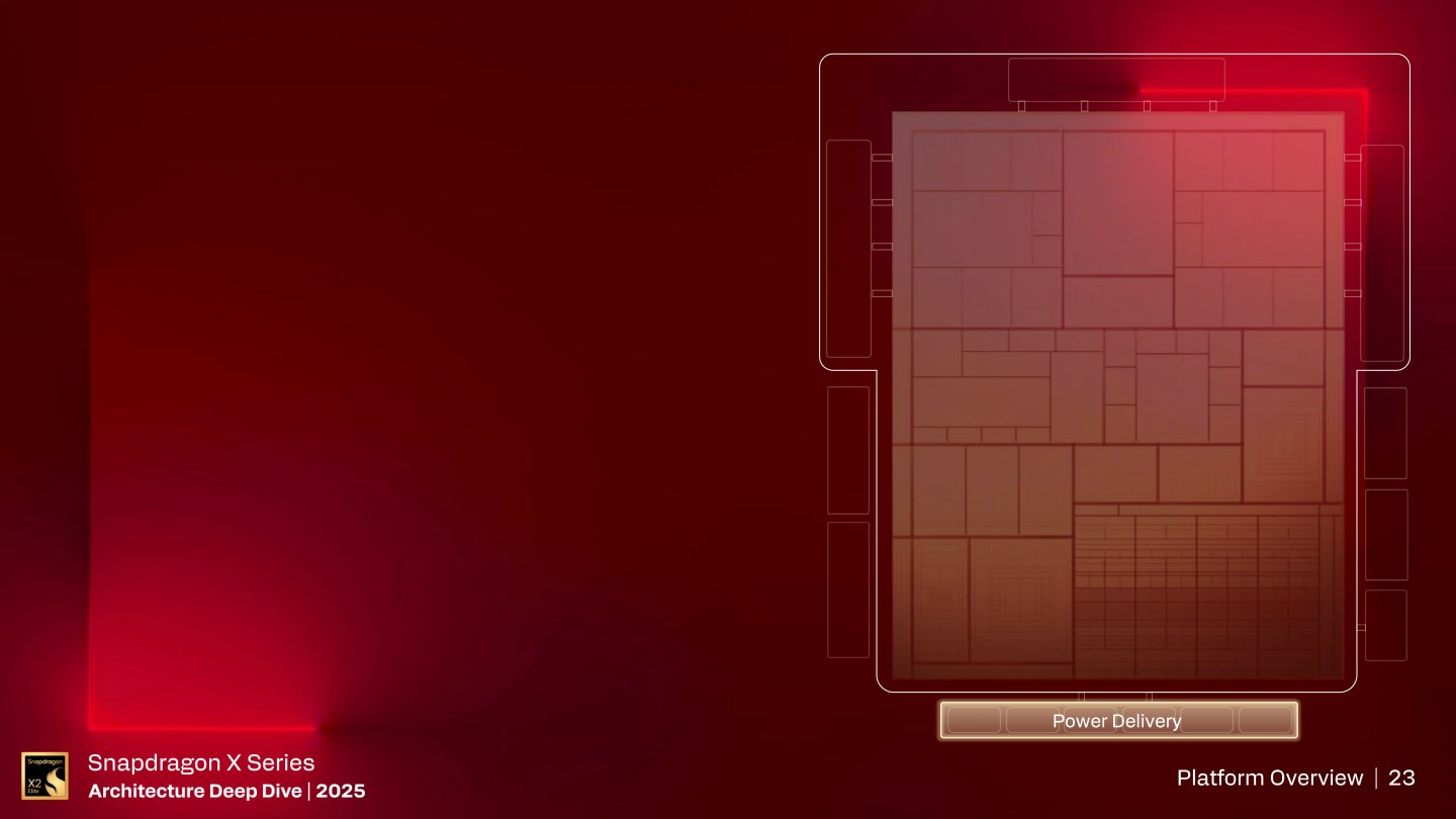 電源管理功能放置於SoC外部。