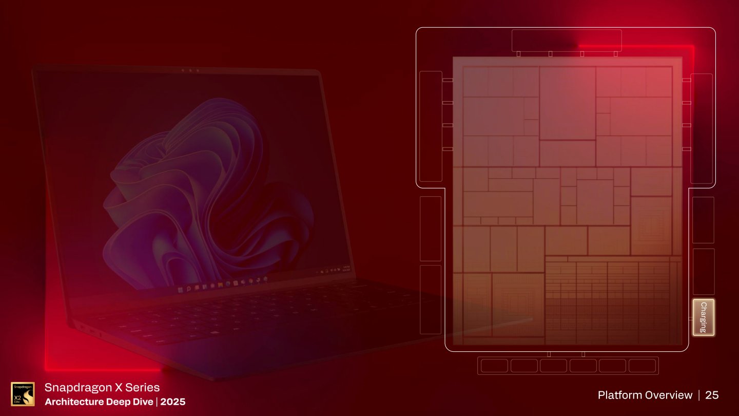 充電功能同樣放置於SoC外部。