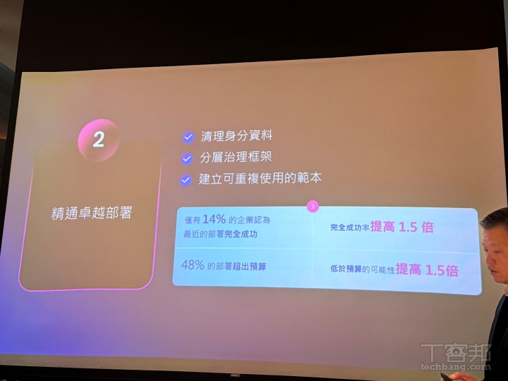 企業若先完成身分資料清理、治理框架分層與建立可重複部署的範本，部署成功率將提升 1.5 倍，並更有機會在預算內完成導入。