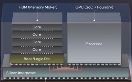 NVIDIA 想把 GPU 塞進 HBM？攜手 Meta、三星、SK 海力士試圖突破 AI 瓶頸