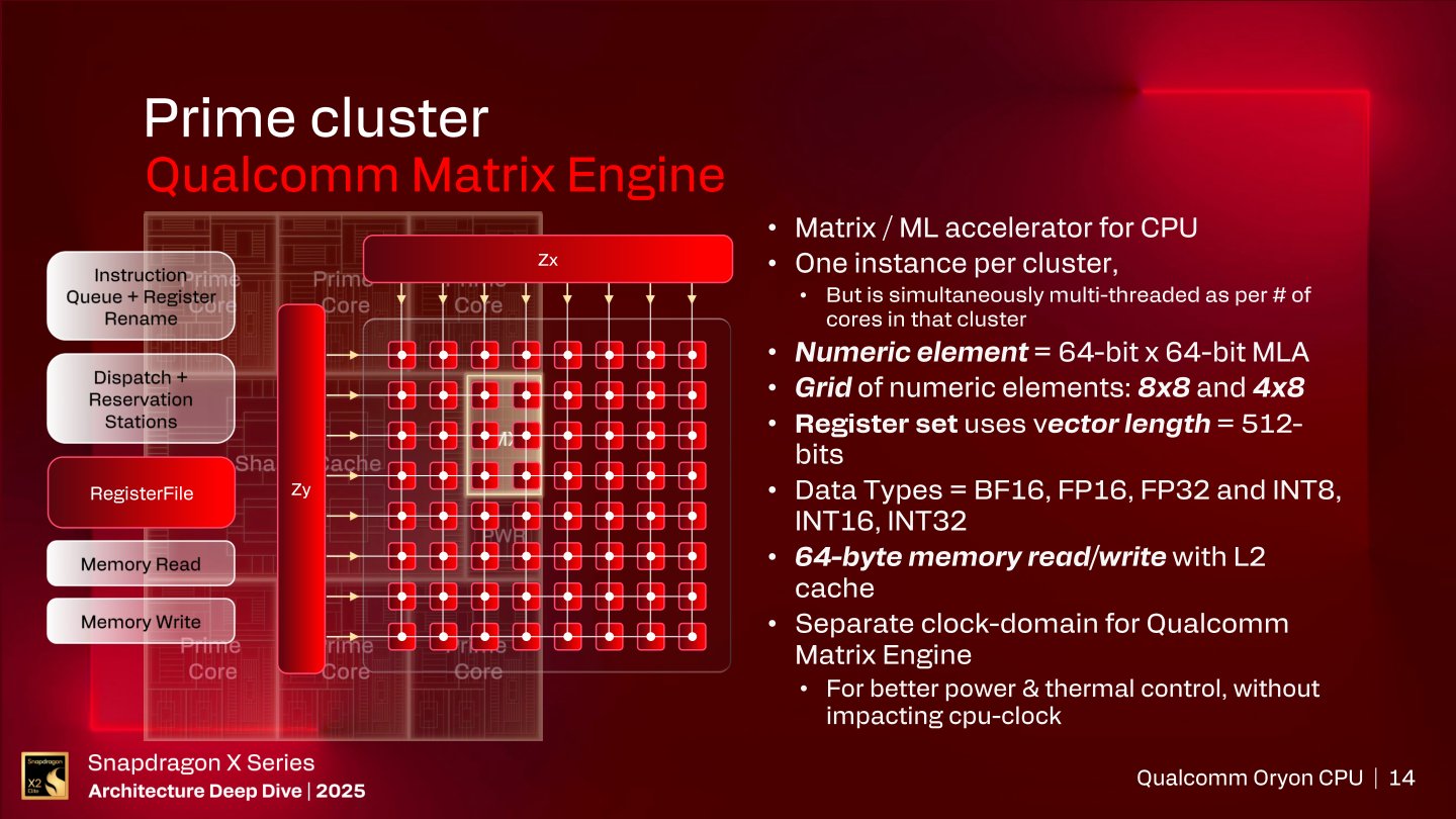 Qualcomm Matrix Engine矩陣引擎可以加速矩陣以及AI、ML運算，支援512 Bit長度向量以及FP32、FP16、BF16、INT32、INT16、INT8等資料類型。其運作時脈能與處理器脫勾，在閒置時降速或關閉，以節省電力消耗，並降低發熱以避免影響處理器時脈。