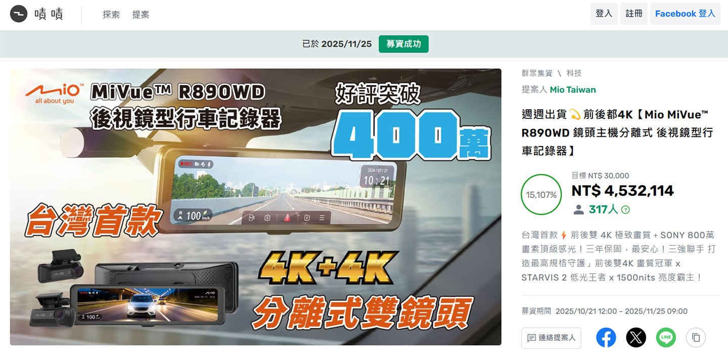 Mio MiVue R890WD 透過嘖嘖平台以募資方式登場,短短一個月就吸引超過 300 位支持者下單,成績相當亮眼。目前產品已陸續出貨中,算是受歡迎程度與期待度都相當高的一款新品。