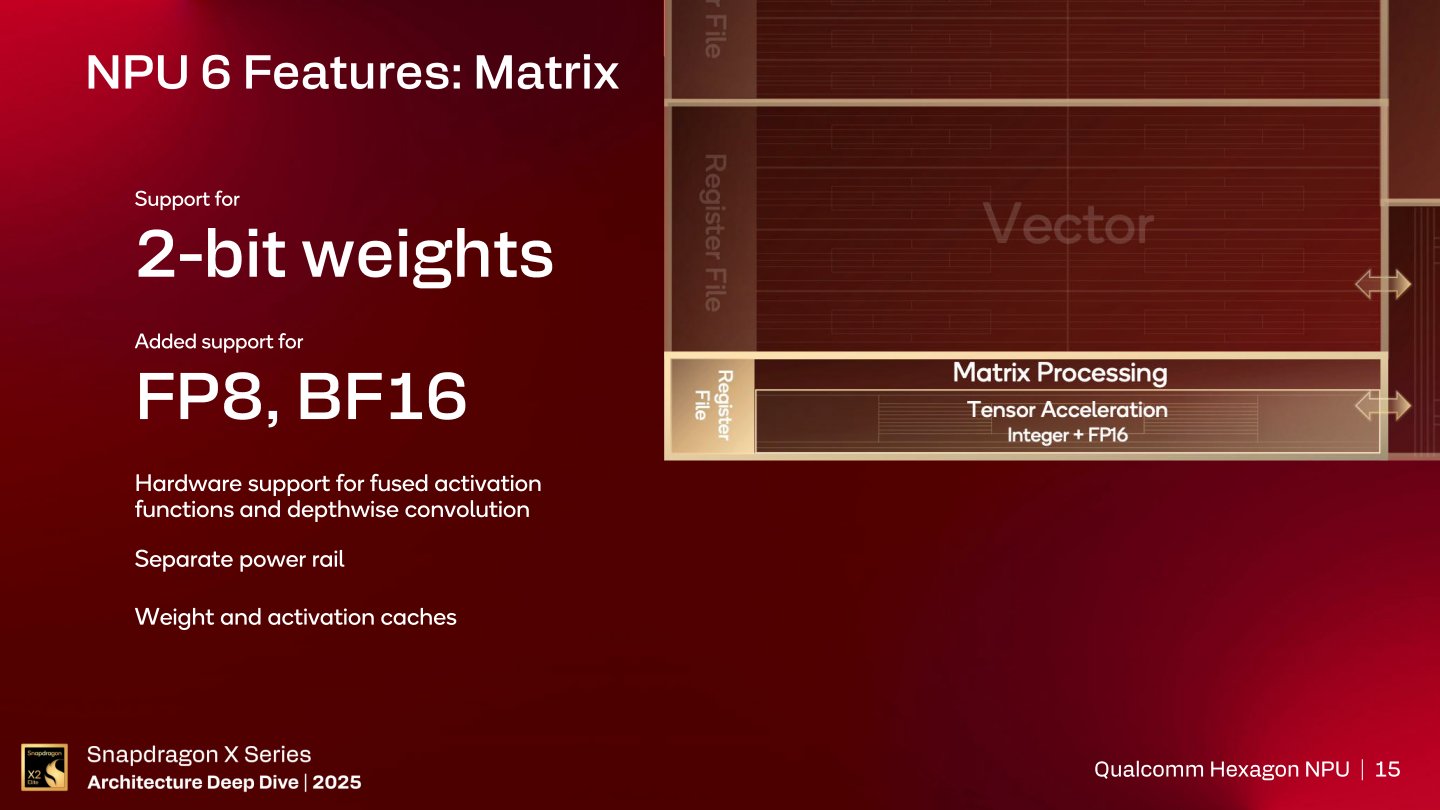 矩陣運算單元支援2 bit格式的資料權重與FP8、BF16等資料類型，此外也支援融合激勵函數與深度捲積等運算的硬體加速，並具有獨立電源迴路以在閒置時節省電力。