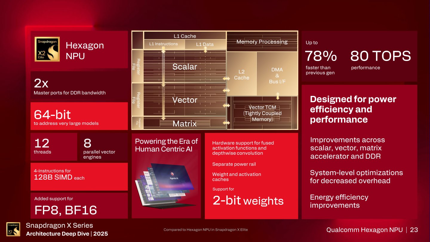 Hexagon NPU的特色簡表。