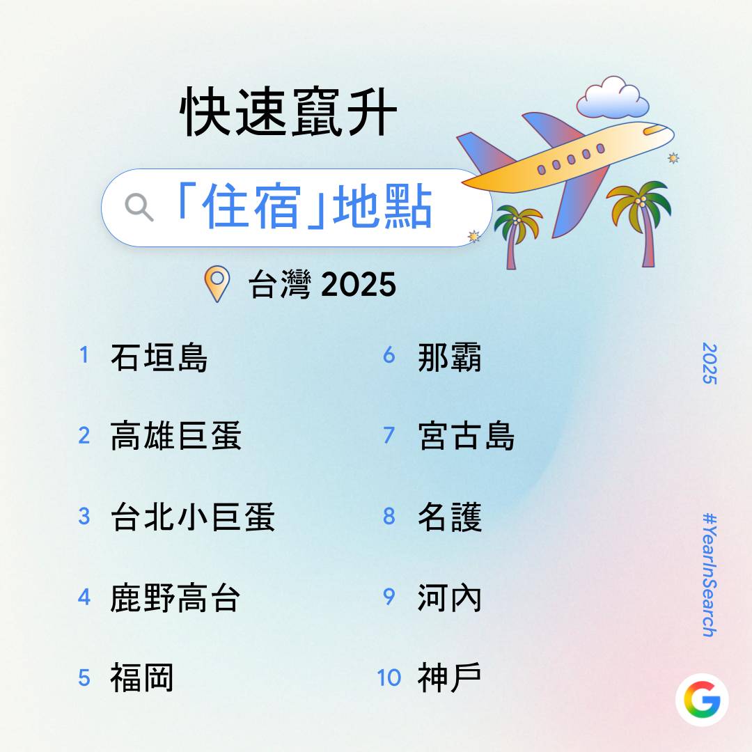 Google 公布2025 台灣搜尋排行榜：Gemini 與NotebookLM 等AI 工具、民生政策與演唱會經濟成為熱搜重點| T客邦