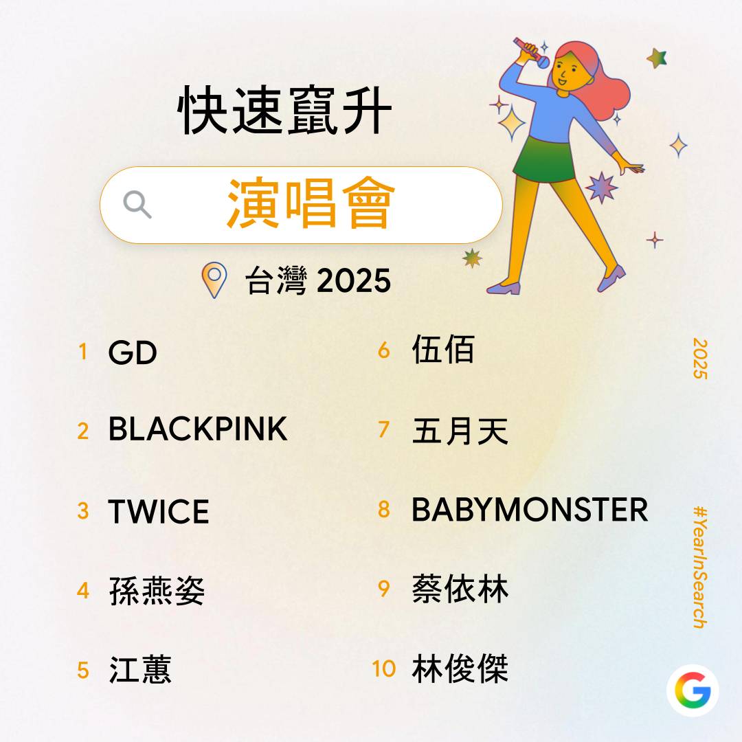Google 公布2025 台灣搜尋排行榜：Gemini 與NotebookLM 等AI 工具、民生政策與演唱會經濟成為熱搜重點| T客邦