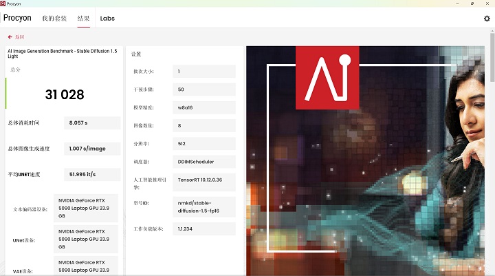 在 UL Procyon AI Generator Benchmark 下的 Stable Diffusion 1.5 Light，針對較省電的 NPU 進行運算，在此獲得約 31,028 分。
