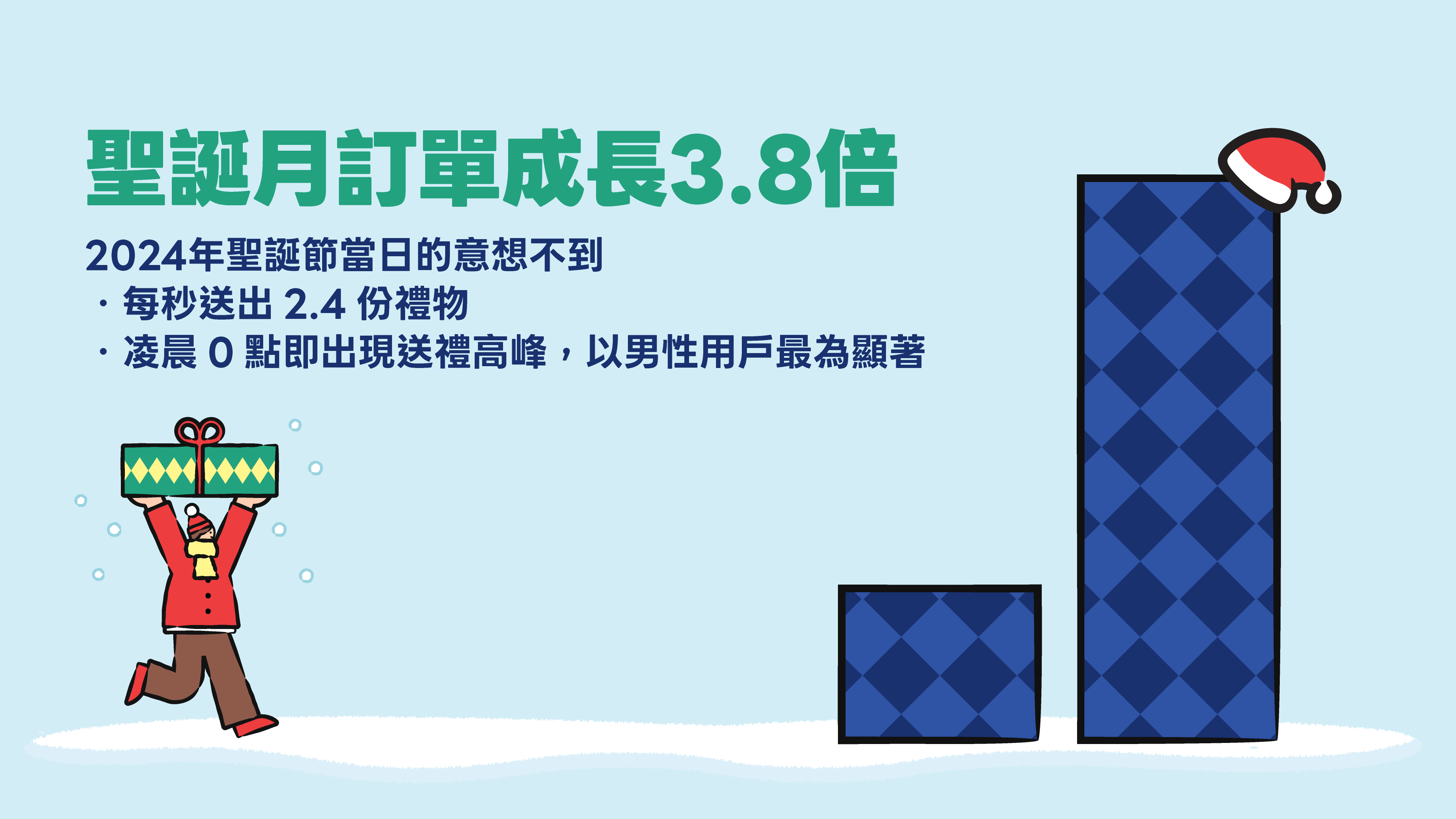 LINE 禮物攜手 Jo Malone London 推快閃店，香氛成今年歲末熱門送禮選項