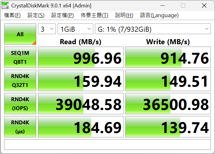 以 SANDISK Creator Phone SSD 連接 Windows11 桌機，循序讀取速度 996.96MB/s、寫入達 914.76MB/s，隨機讀寫表現同樣穩定。