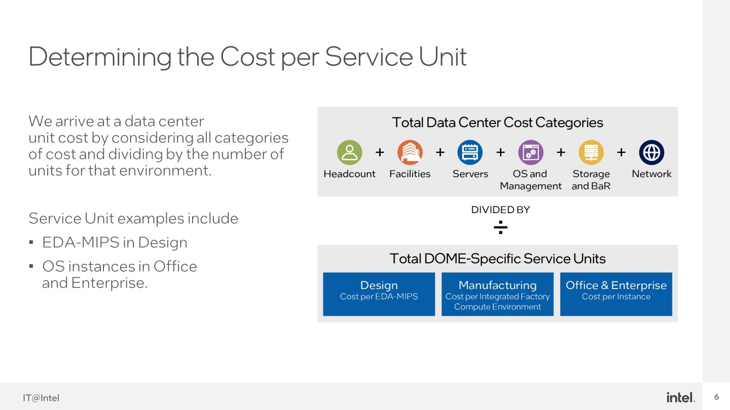 Intel IT也透過加總所有種類的成本，除以不同領域的使用特色，求得單位服務的成本。