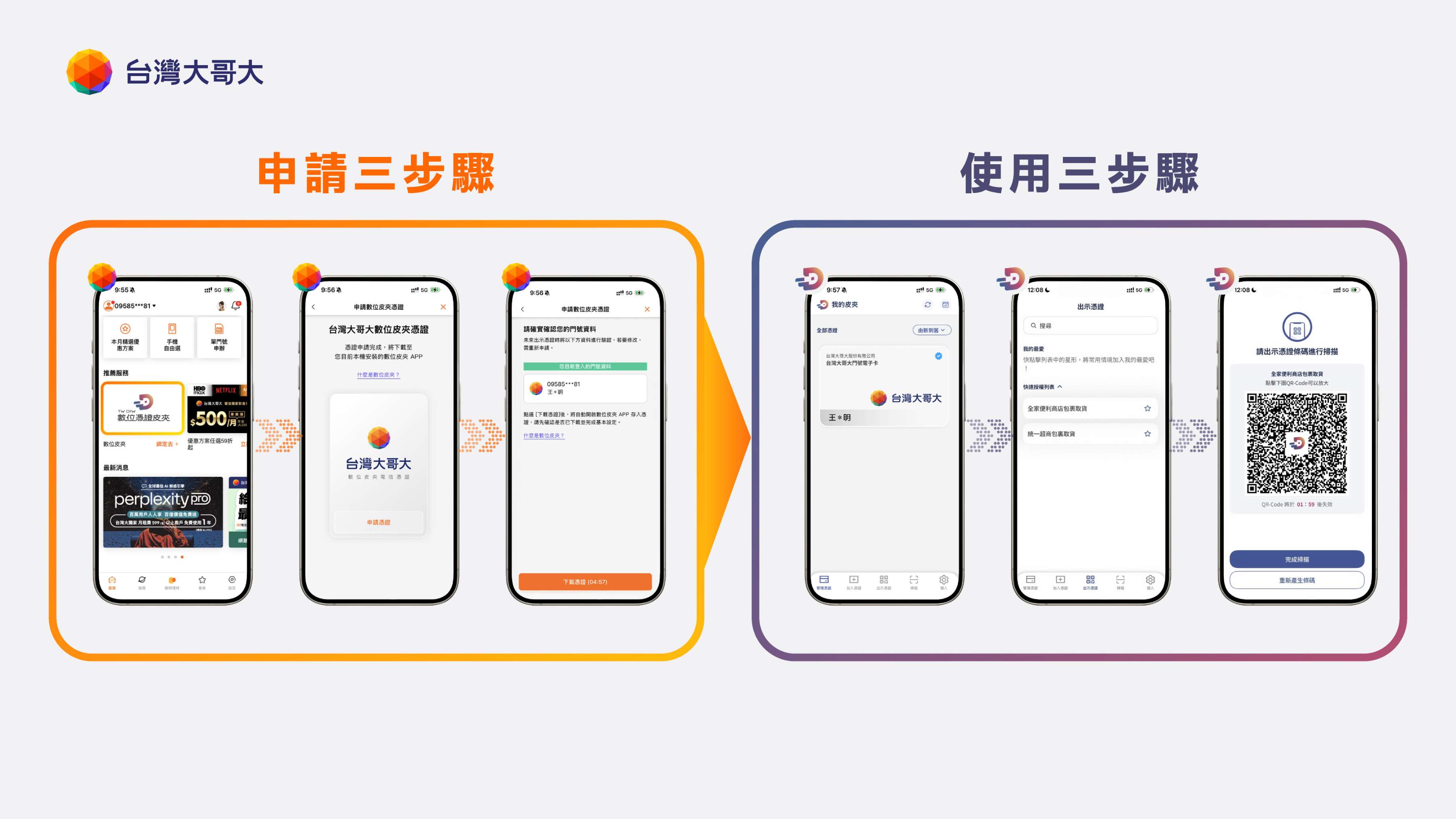 超商取貨免報電話免證件,台灣大哥大電信門號電子卡支援數位憑證皮夾