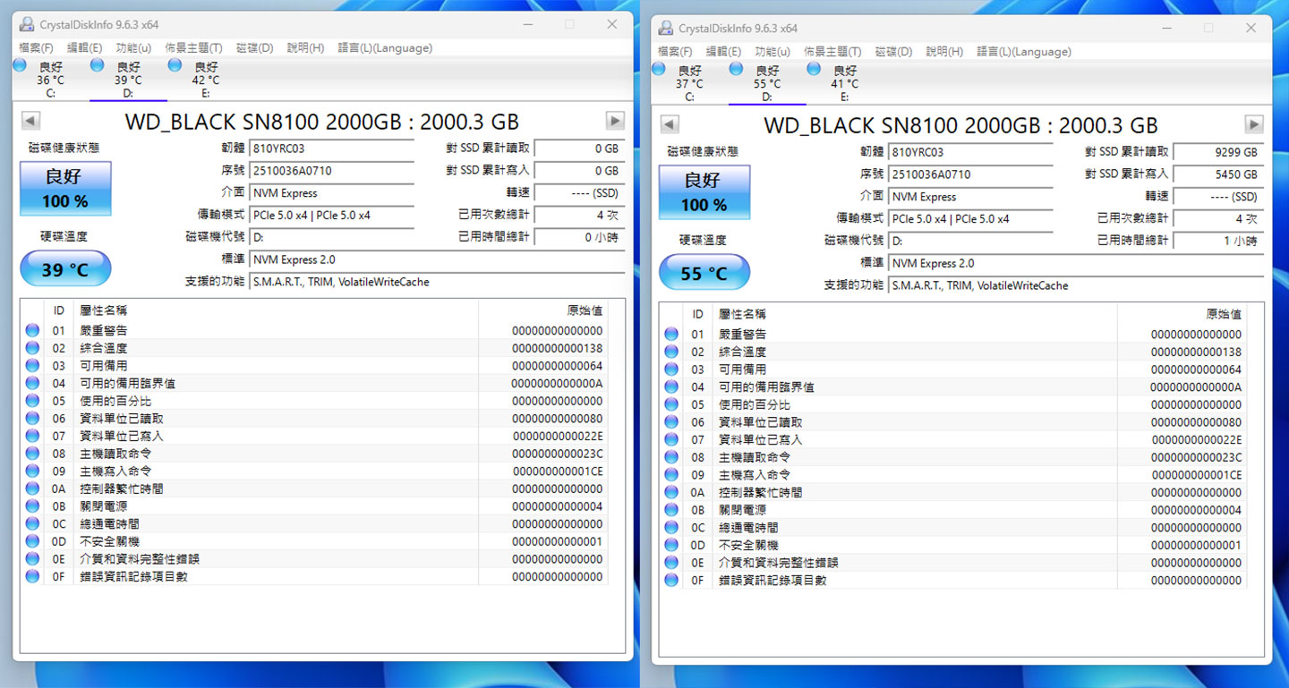 透過 CrystalDiskInfo 來查看 SANDISK Optimus GX PRO 8100 NVMe SSD 待機狀態（圖左）與密集讀寫一小時後（圖右）的溫度差異，提升在 16 度 C 左右，表現相當穩定。