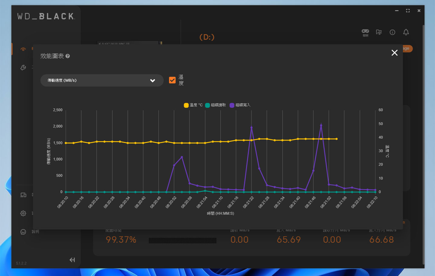 效能圖表可開啟查看趨勢圖，可持續統計 SSD 的傳輸速度與溫度的變化。