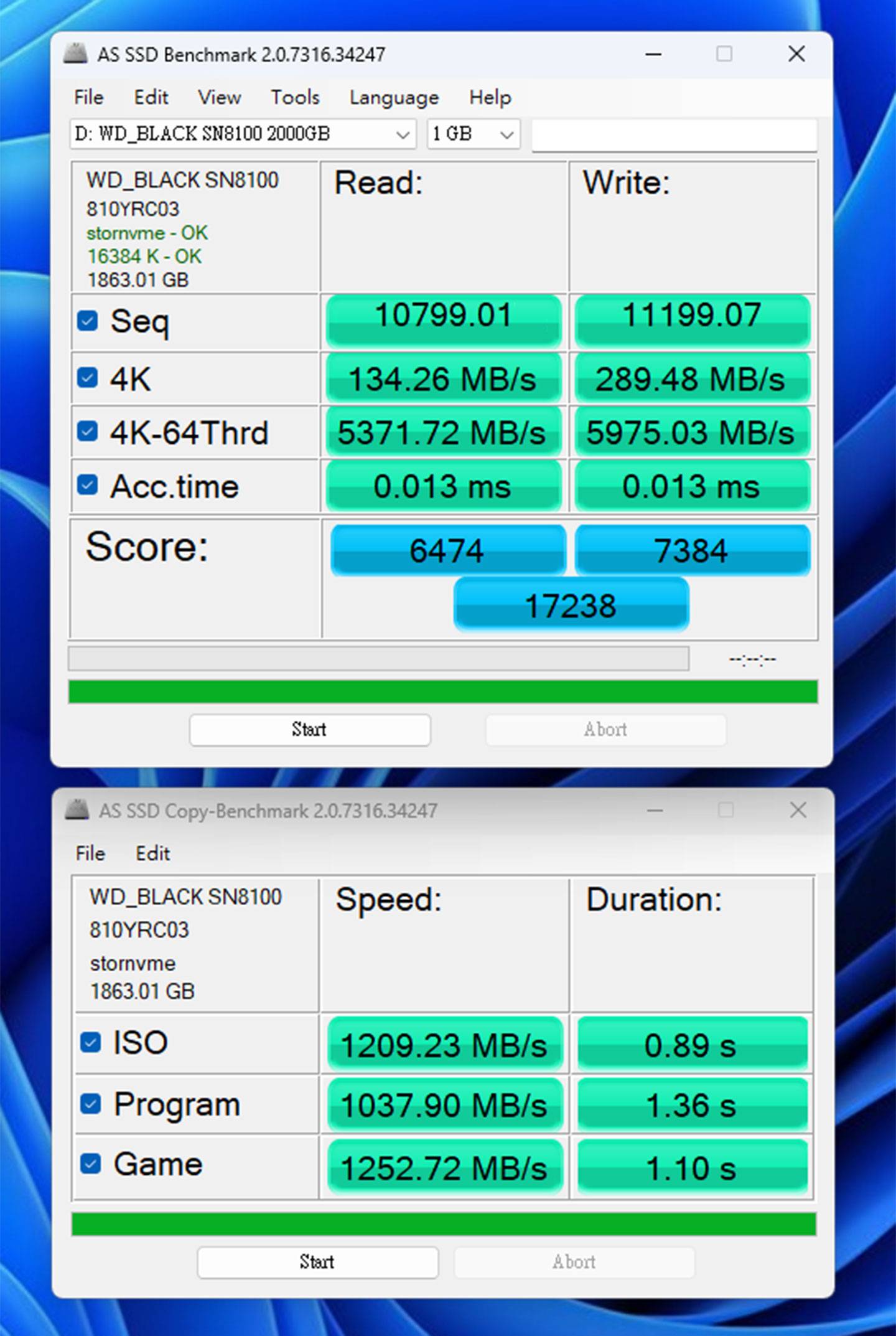 透過 AS SSD Benchmark 進行跑分，測得循序讀取速度為 10799.01 MB/s，循序寫入速度為 11,199.07 MB/s。使用 Copy-Benchmark 實測三種不同情境的存取速度在 1037 - 1252 MB/s 之間。