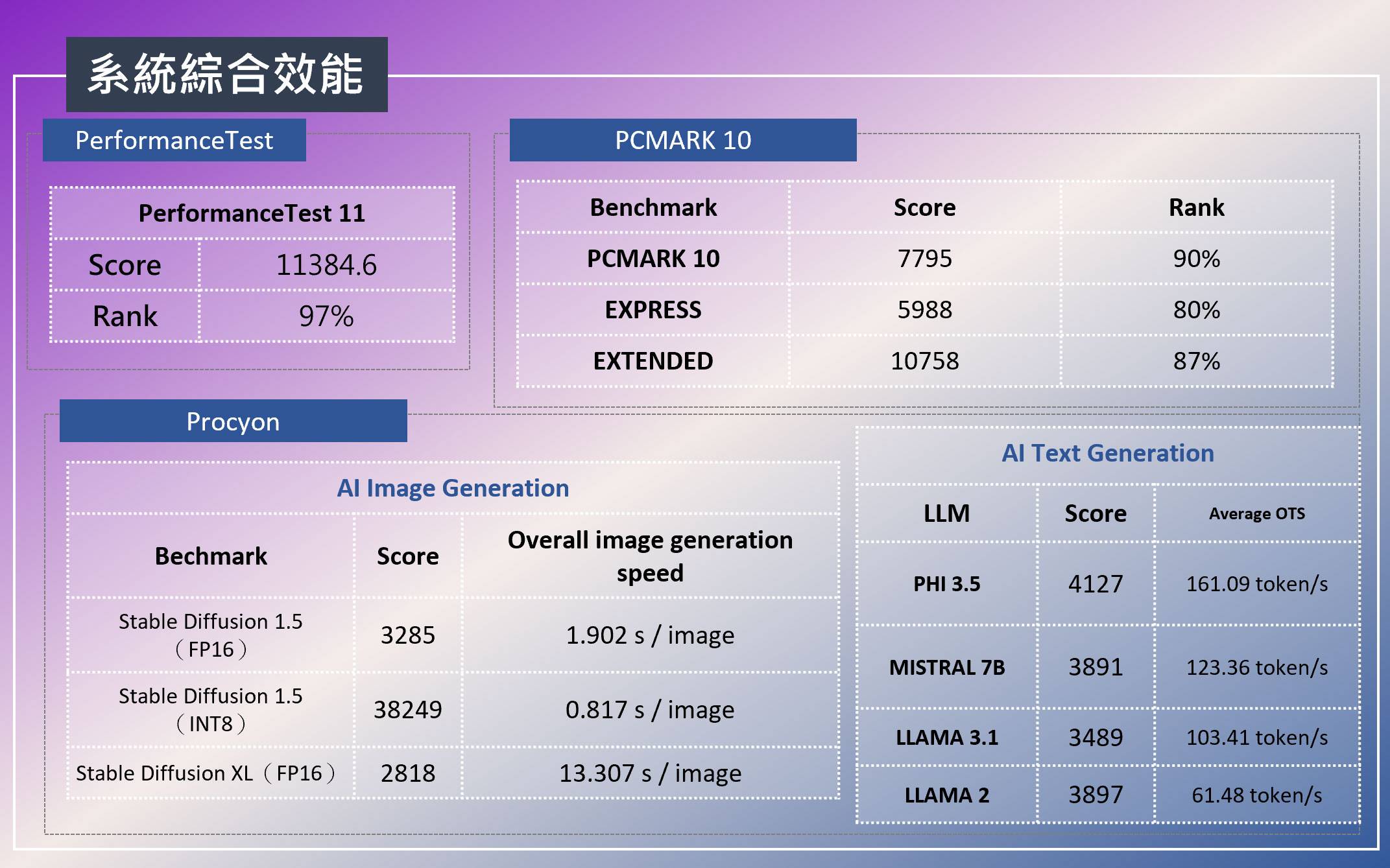 捷元 ZEUS 18G 電競筆電開箱實測：高規格 AI 處理器搭配頂規 RTX 5090 GPU～擁有桌機級實用性的行動旗艦！