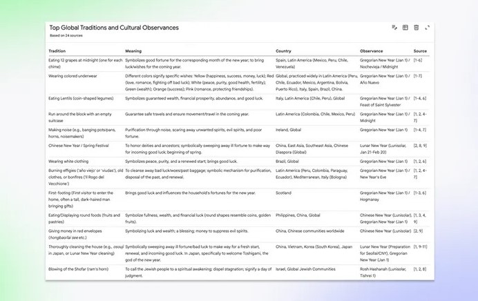 NotebookLM 又有新功能！「資料表」將內容轉換為數據表格，還可一鍵匯出至試算表