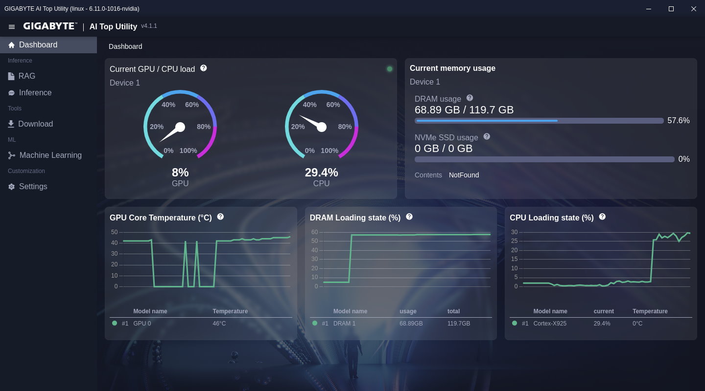 在推論運算時，CPU與GPU的使用率並沒有很高，然而記憶體佔用量達到68.89 GB，已經超過一般消費級顯示卡能夠提供的容量，充分發揮AI TOP ATOM與DGX Spark的優勢。