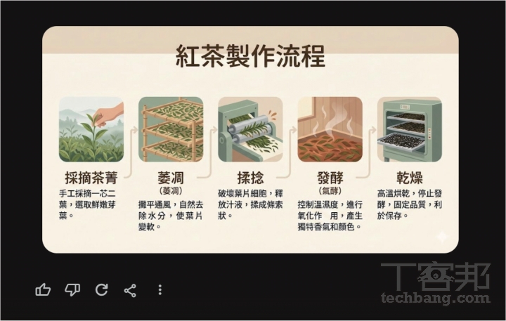 Google Nano Banana Pro實戰攻略!AI生圖中文字不再亂碼,多圖合併、角色一致性一次搞定