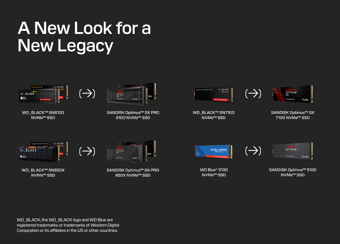 【CES 2026】Sandisk 推出全新 SSD 品牌 Optimus 系列，既有 WD SSD 系列即將走入歷史