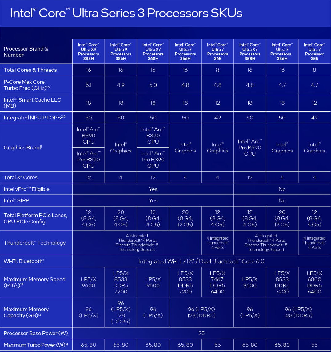 Core Ultra 3系列（Panther Lake）處理器規格列表。